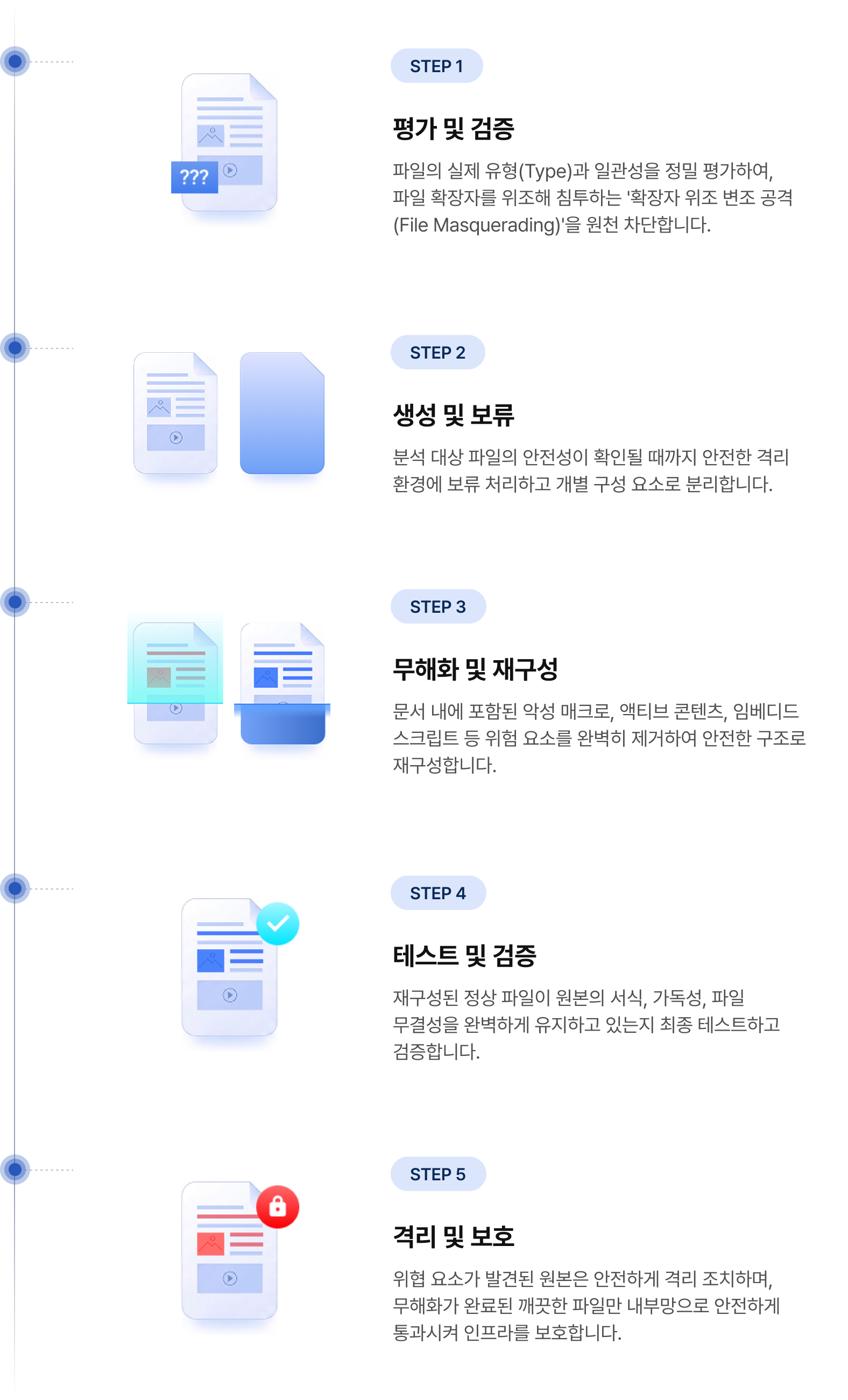 CDR 작동방식