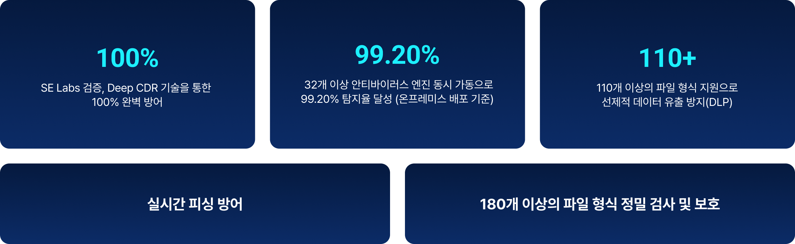 MetaDefender Email 핵심 강점
