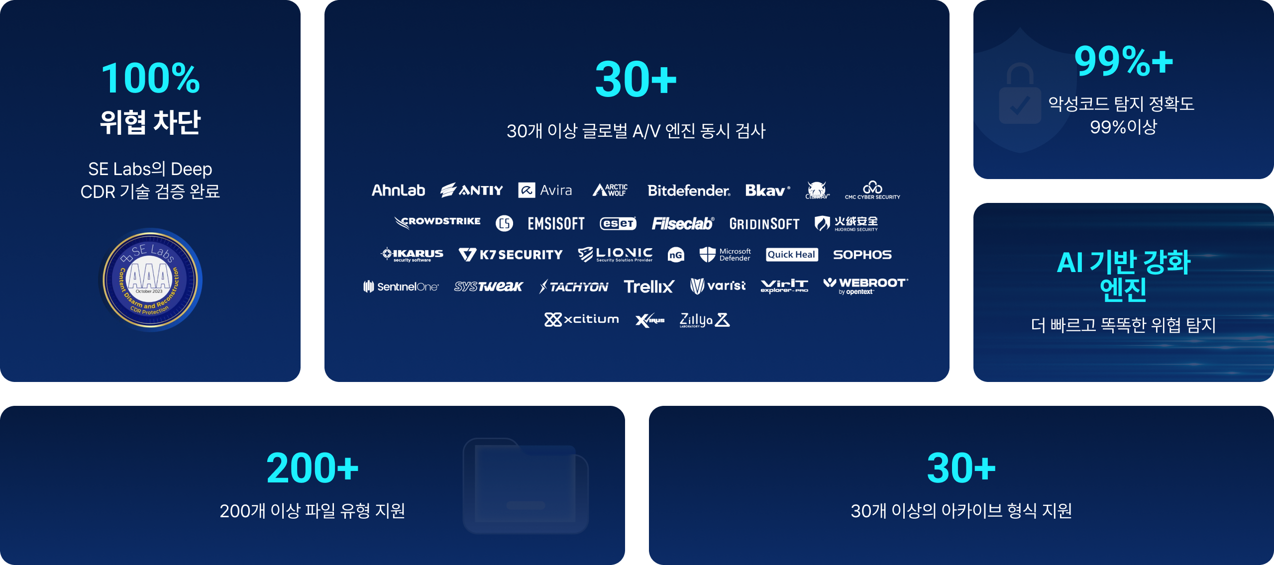 MetaDefender core 차별점