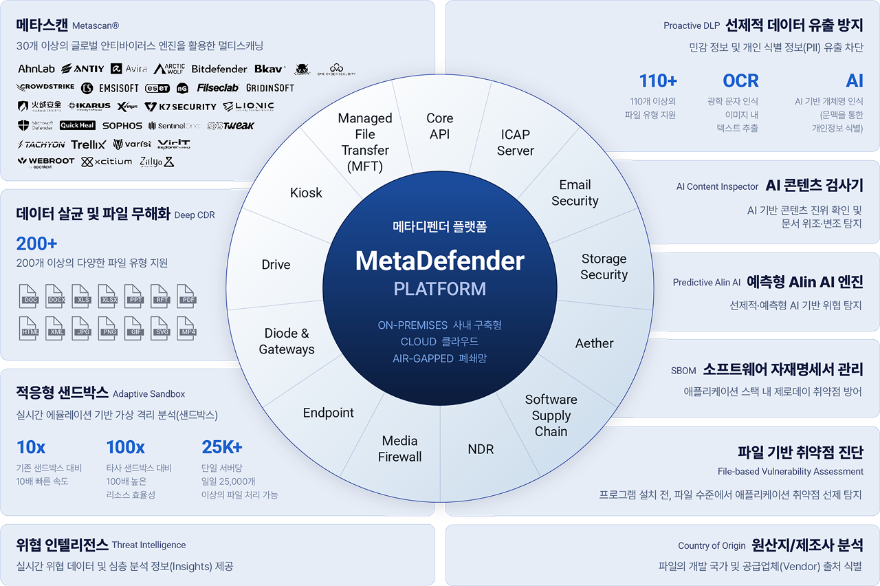 MetaDefender